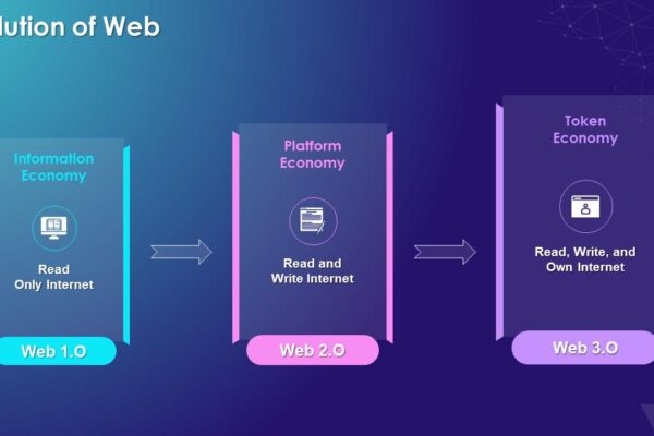 Web 1.0 to Web 3.0