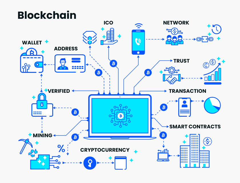 Blockchain Technologies for Secure and Transparent Transactions