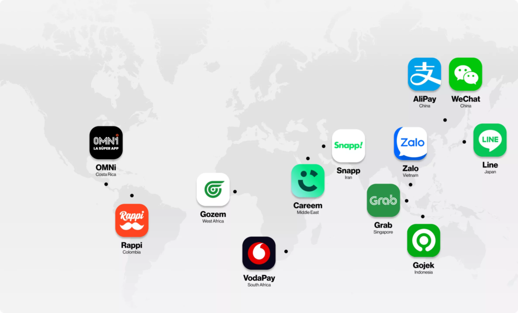 The Global Outpour of Super Apps