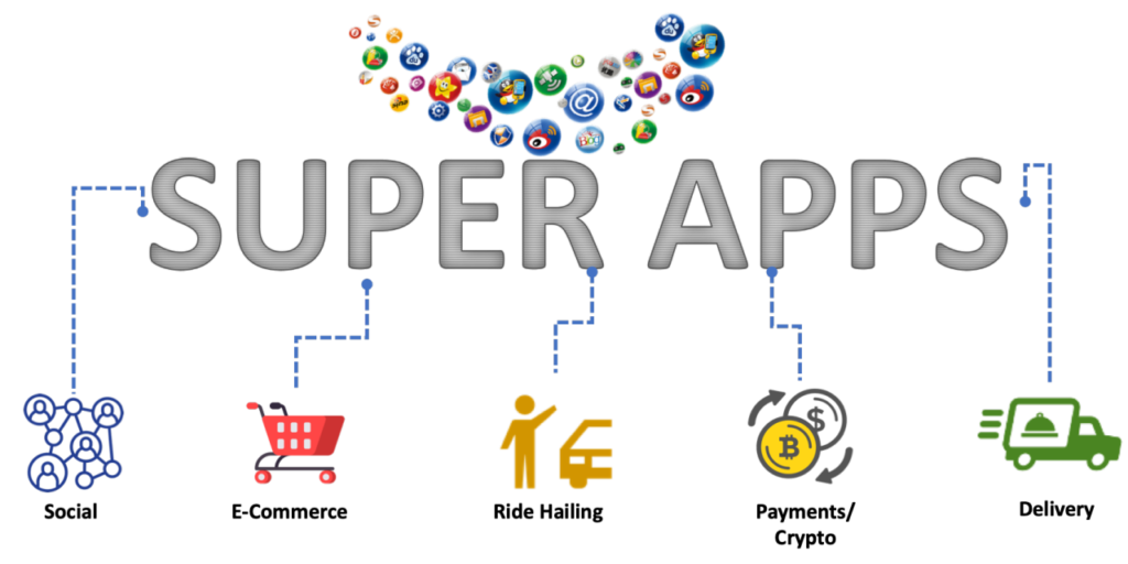 Key Takeaways about Super Apps and their Impact on the Mobile Landscape: